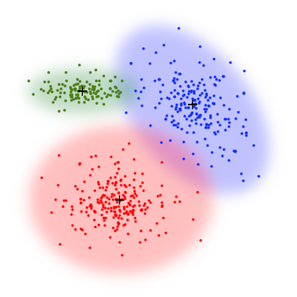 clustering